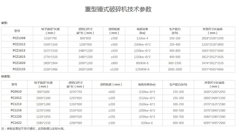 重锤破碎机技术参数