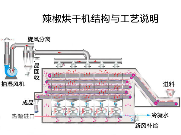 工作原理.jpg