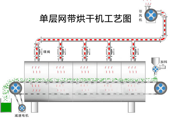 网带烘干机.jpg